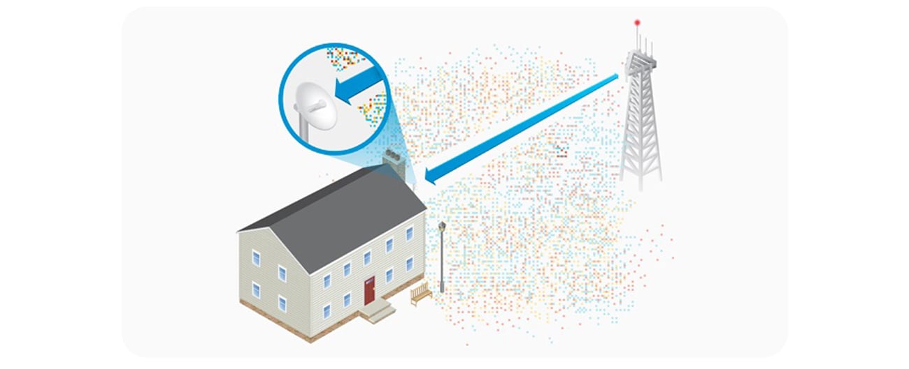 Most Wi-Fi Ubiquiti airMAX NanoBeam M5-16 16dBi 5GHz PoE