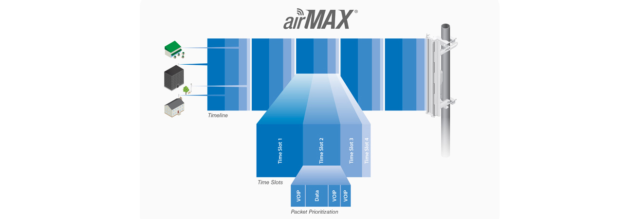 Most Wi-Fi Ubiquiti airMAX NanoBeam M5-16 16dBi 5GHz PoE