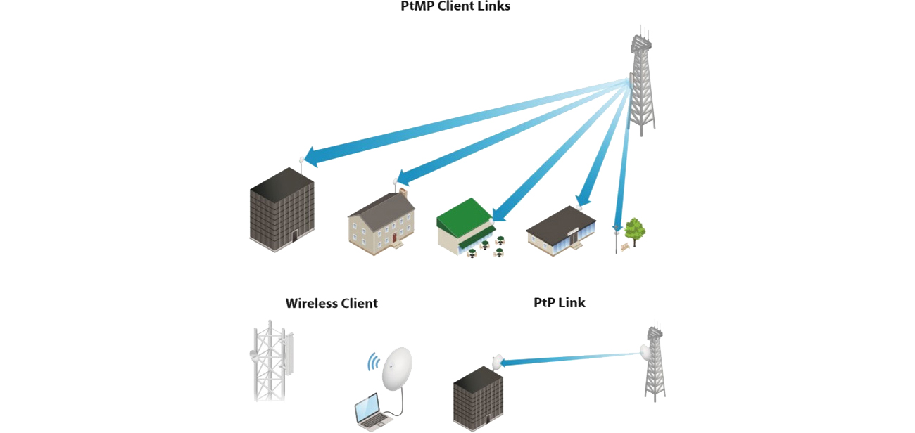 Ubiquiti PBE-5AC-500 zasięg