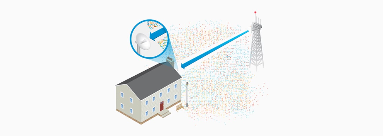 PBE-5AC-Gen2-5GHz Wydajność wiązki