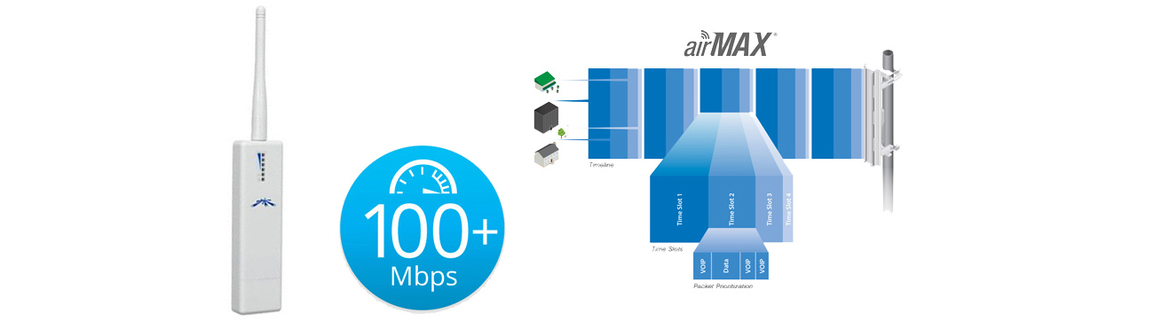 Ubiquiti airMAX PicoStation M2-HP