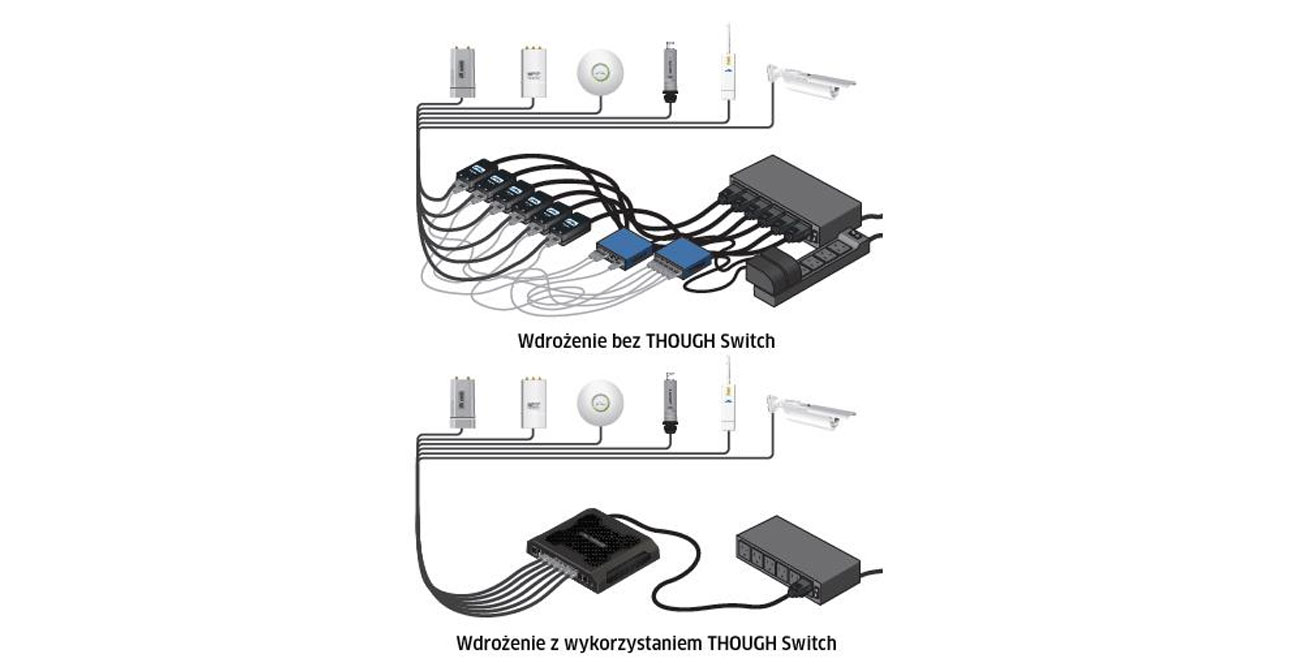 Ubiquiti TOUGHSwitch