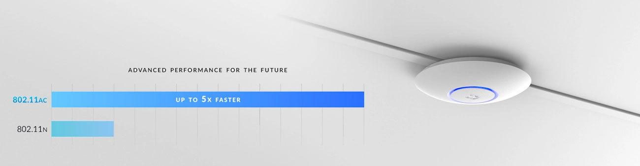 Access Point Ubiquiti UAP-AC-PRO-E 802.11ac MIMO