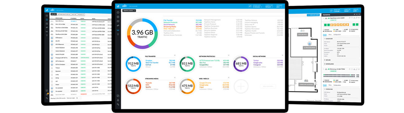 UniFi Software-Defined Networking
