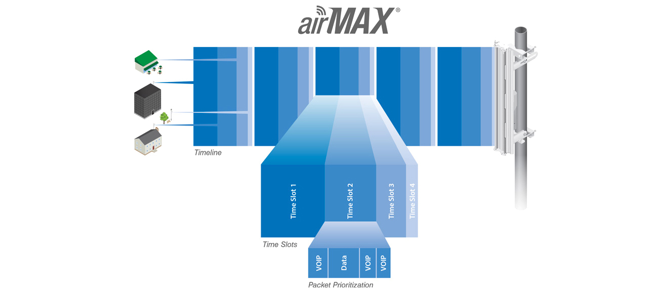 airMAX NanoBeam 5AC-16 16dBi 5GHz PoE