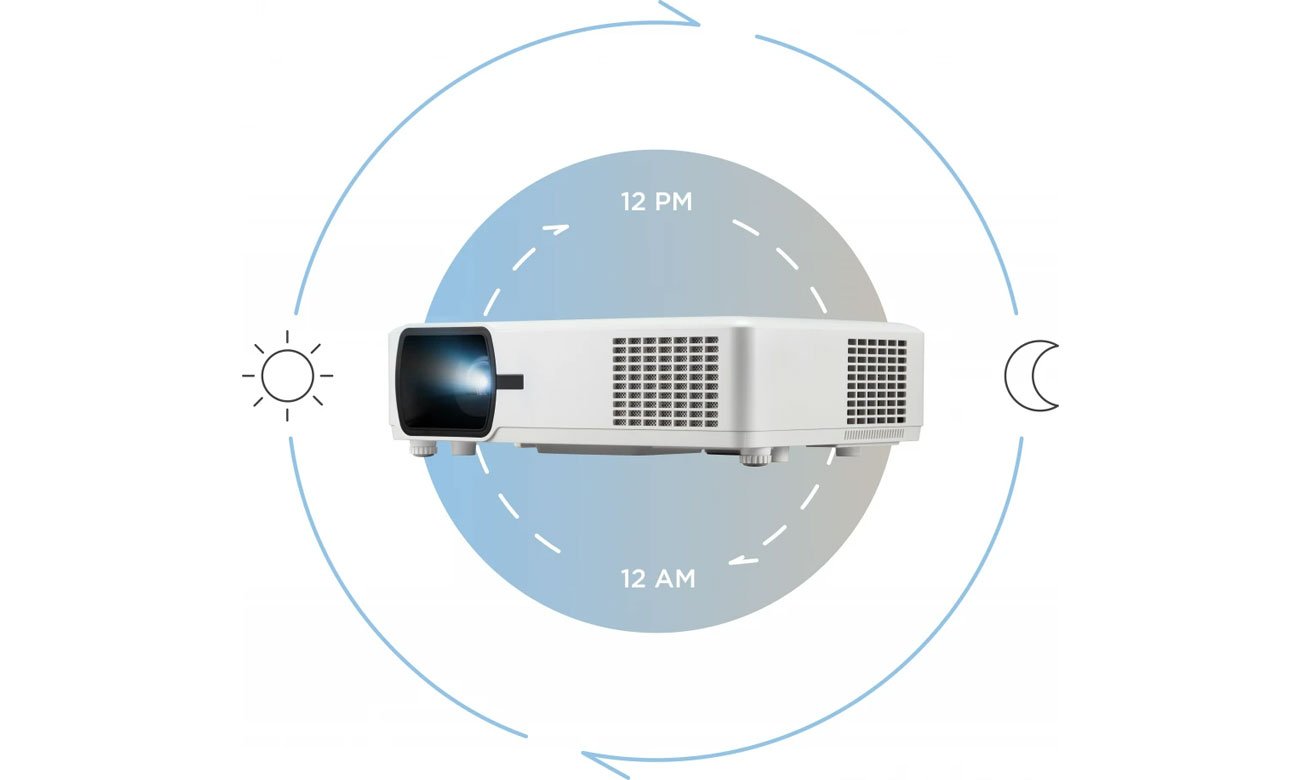 ViewSonic LS610HDH przód