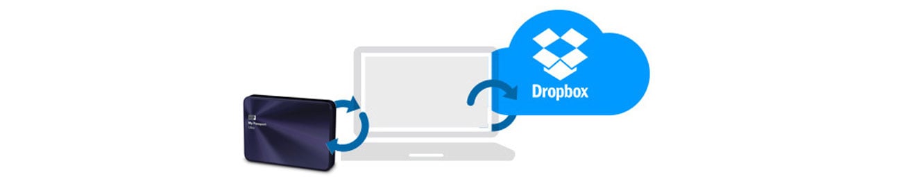 WD My Passport Ultra 4TB poufność swoich danych