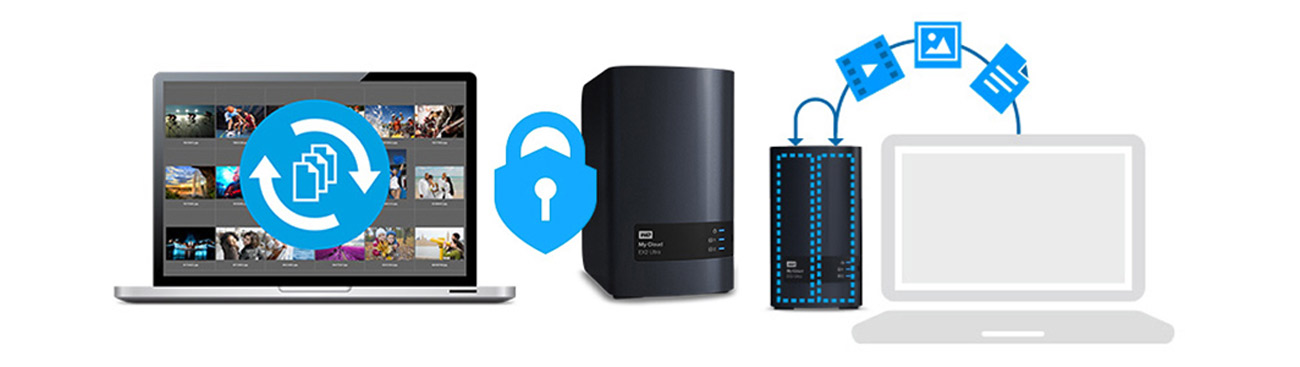 Dysk/macierz sieciowa WD My Cloud EX2 Ultra