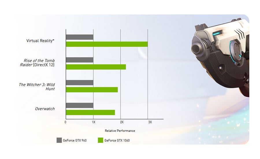 Desktop Tesla GS-500 - testy