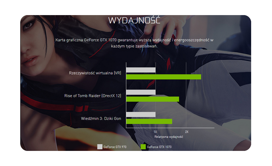 Desktop Tesla GS-500 - testy