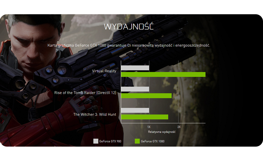 Desktop Tesla GS-500 - testy