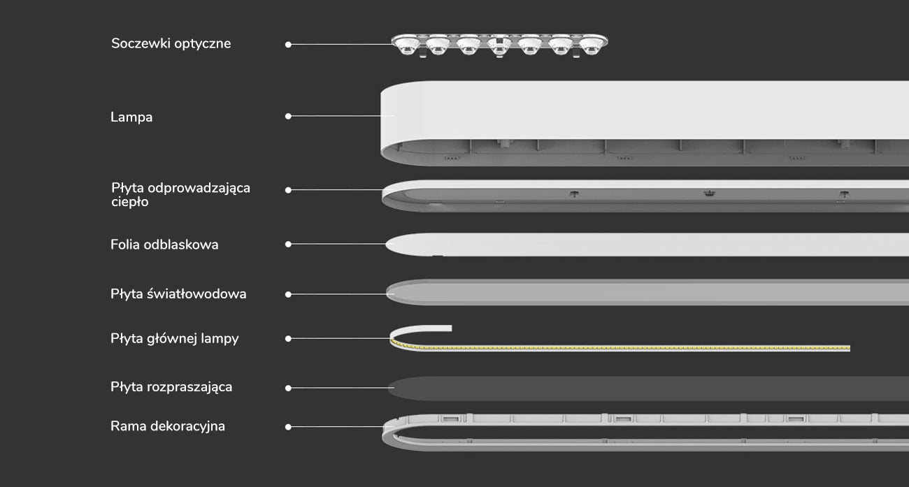 Yeelight Crystal Pendant Light - Budowa