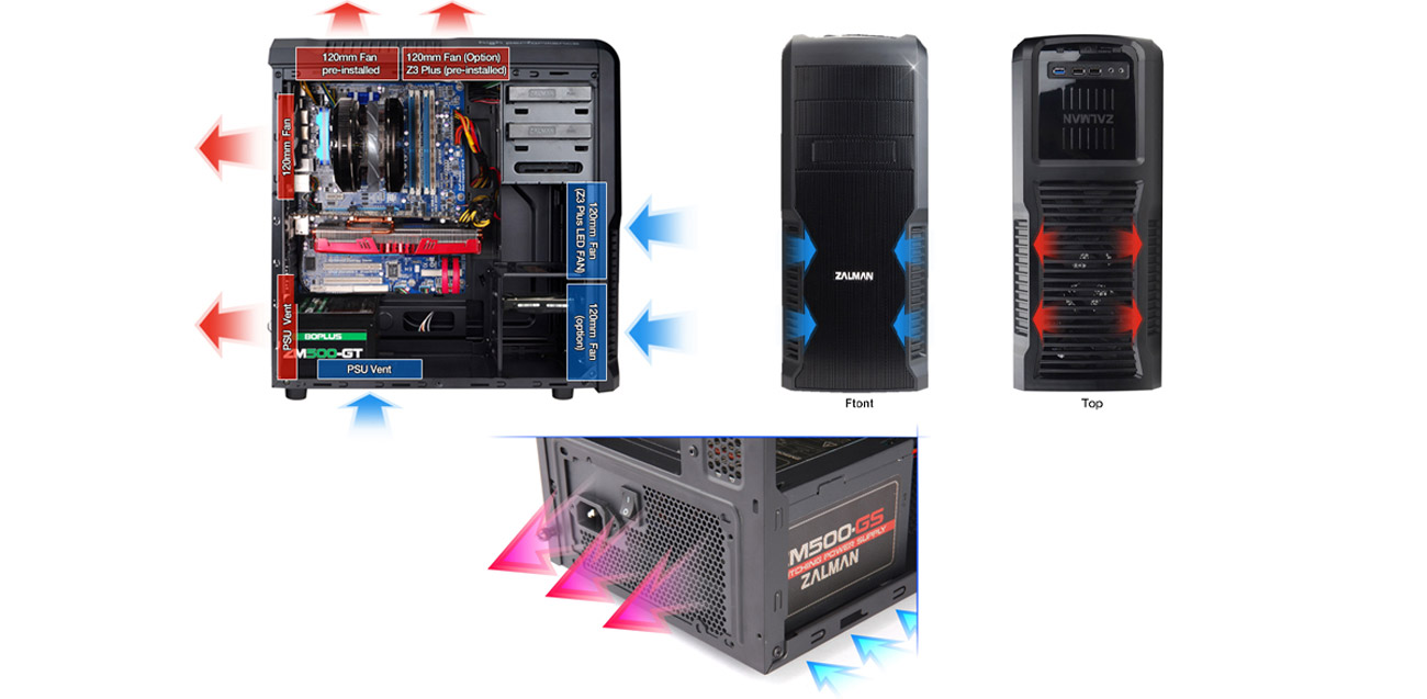 Zalman Z3 PLUS wentylacja