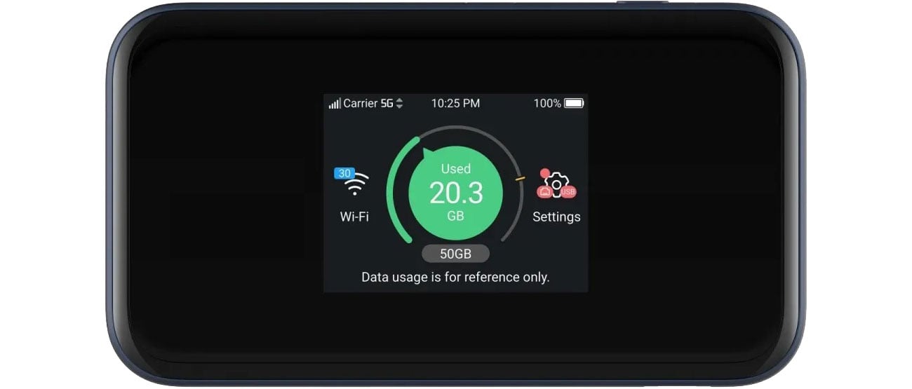 ZTE MU5001 Modem 5G
