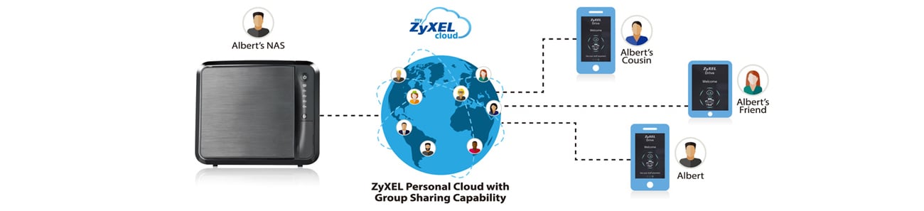 Zyxel NAS542