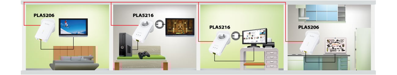 Zyxel PLA5206 V2 wielofunkcyjność
