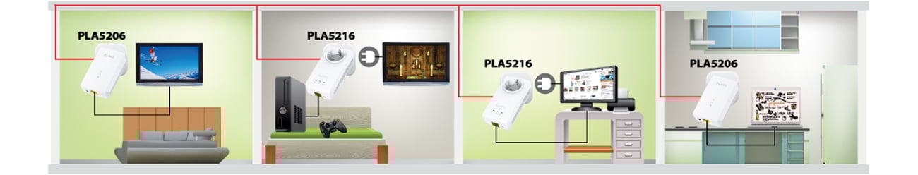 Zyxel PLA5206 V2 wielofunkcyjność