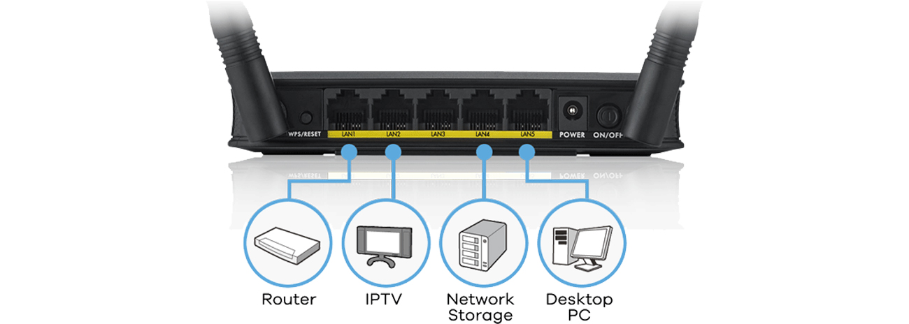 Zyxel WAP3205 v3 porty Fast Ethernet