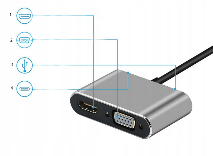 Porty adaptera Zenwire BYL-2310 HDMI VGA USB Power Delivery