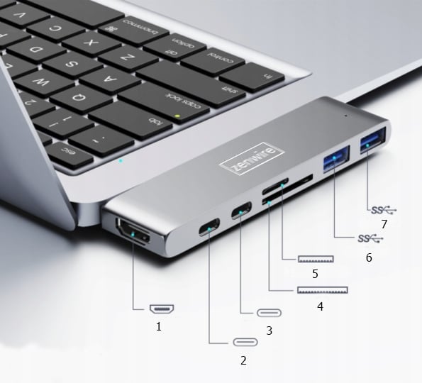 Zenwire BYL-2011N podłączony do MacBooka