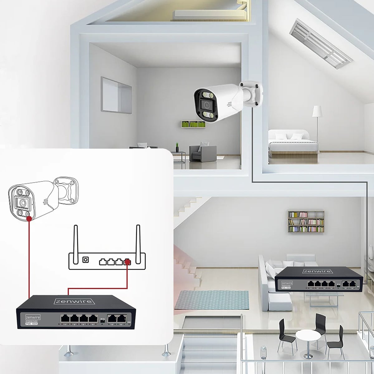 Przykład instalacji monitoringu z Zenwire 1024