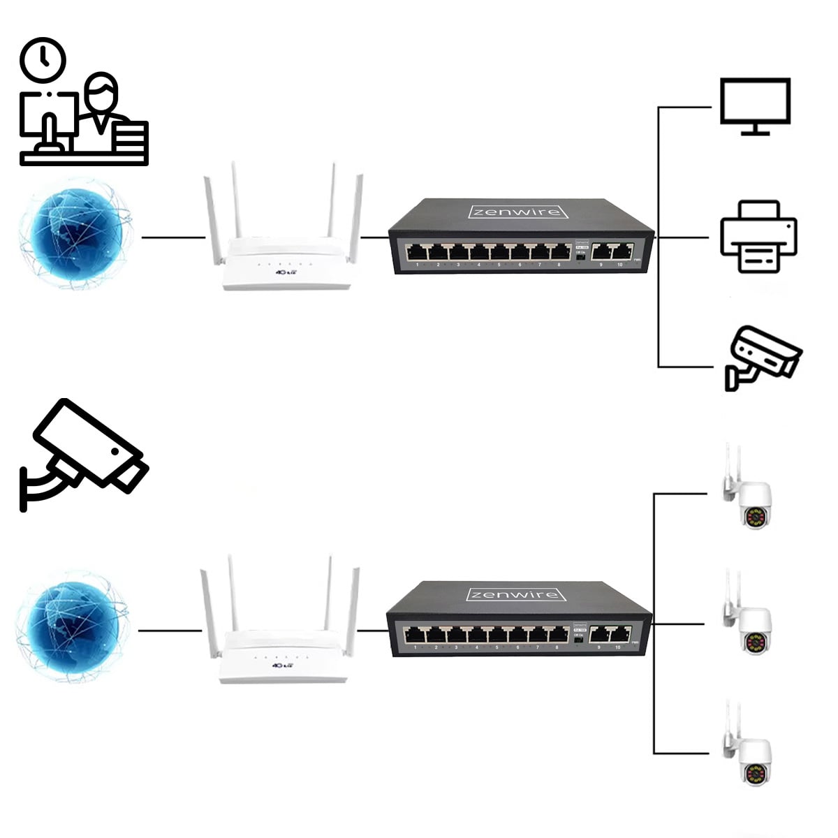 Schemat zastosowania switcha PoE Zenwire 1028 w sieci
