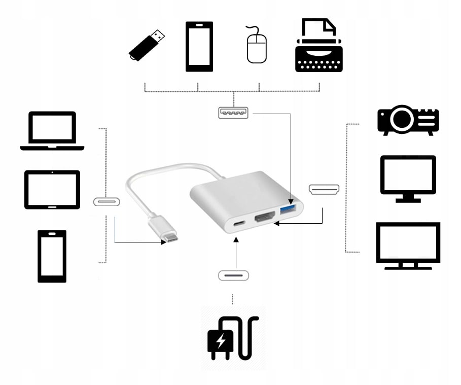 Porty HDMI USB 3.0 i Power Delivery Zenwire BYL-2008N