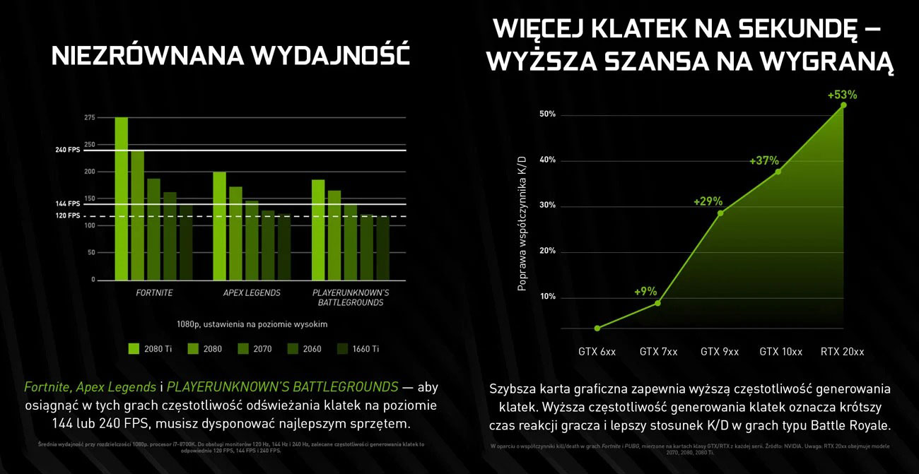 Architektura NVIDIA Turing