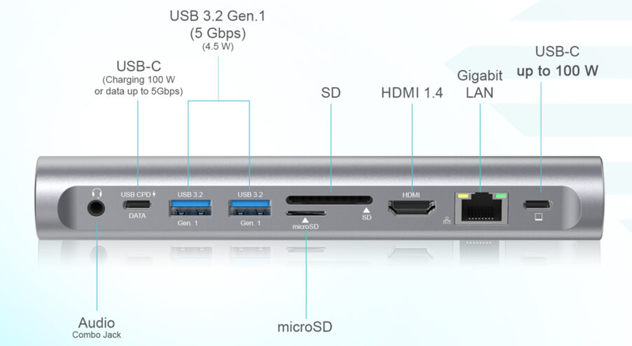 Metalowa stacja dokująca i-tec USB-C Metal Pad Docking Station 4K (PD 100W) - Porty umożliwiające przesyłanie danych i ładowanie urządzeń